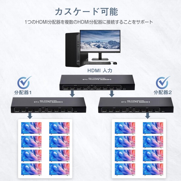 J-Wonlyus HDMI 分配器 4Kx2K 30Hz 1入力 8出力 3D 2160P HDMI1.4b HDCP 1.4 hdmi スプリッター マトリックス セレクター HDTV/Blu-Ray DVD/ PS2/ PS3/ PS4/ PC 対応_3