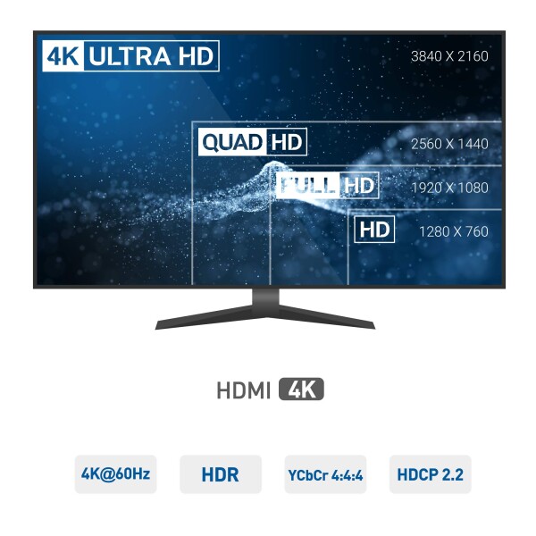 Cable Matters 18Gbps HDMI 分配器 1入力4出力、4K@60Hz、HDMI 2.0 スプリッタ、HDR/HDCP 2.2対応、同時出力_3