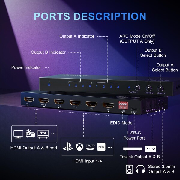 PORTTA 4K 60Hz HDMIマトリックス 4x2 4入力 2出力 スイッチ