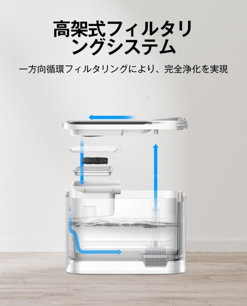 PETKIT 自動給水器 猫 犬用 コードレス 静音ポンプ ペット給水器 室内 交換フィルター付 アプリ管理 大容量3L MAX ペット用 みずのみ器_2