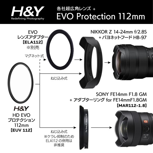 H&amp;Y レンズフィルター 112mm HD EVO プロテクションフィルター エボ プロテクター 保護用 マグネット式 ねじ込み式両対応 低反射 高平面度 薄枠 帯電防止 防汚 撥水 防傷 EUV112_3