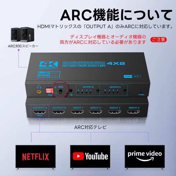 avedio links HDMI マトリックス 4入力2出力 4K@60Hz対応 HDMI音声分離 ARC機能搭載 光デジタル+3.5mmステレオ音声出力対応 オーディオ分離器 リモコン付き Scaler機能搭載_4