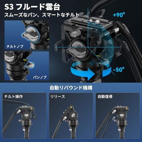 SIRUI ビデオ三脚 ラピッドシステム ツイストロック ワンステップ高さ調整 モジュラー式ビデオ三脚キットSVS60+S3