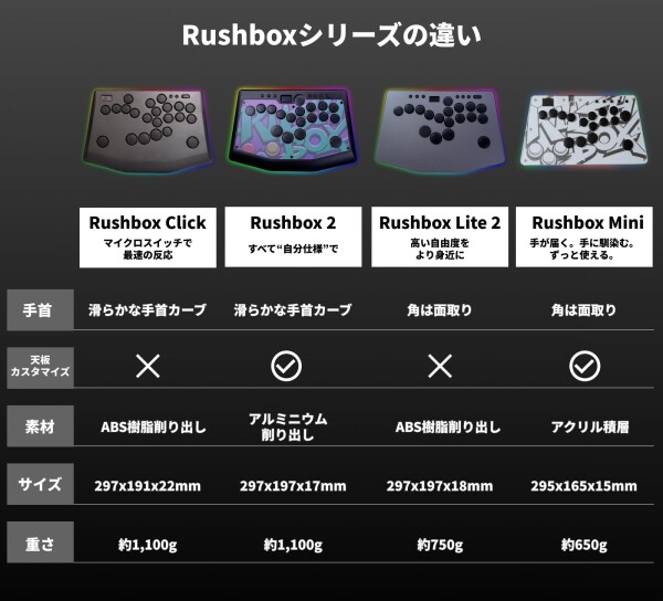 RushboxLite 2 レバーレス アケコン Switch2/PC対応 保証1年 レバー
