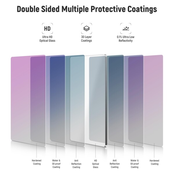 NEEWER ND0.6(2ストップ) 角型NDフィルター 4"x5.65"減光フィルター Tiltaに対応 SmallRigマットボックスに対応 カメラレンズ用 4mmスリム/HD光学ガラス/多層コーティング/25%透光率_5