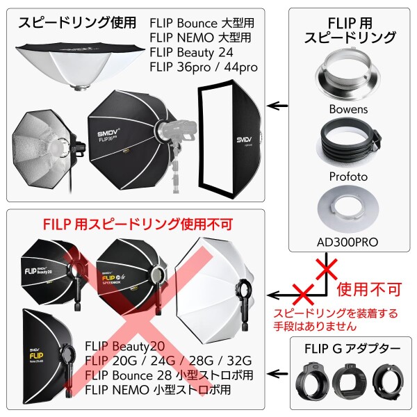 SMDV ソフトボックス Godox AD300Pro アダプター Flip/Flip NEMO 用 スピードリング (Fllip G シリーズ使用不可) ADPAD300PRO_3