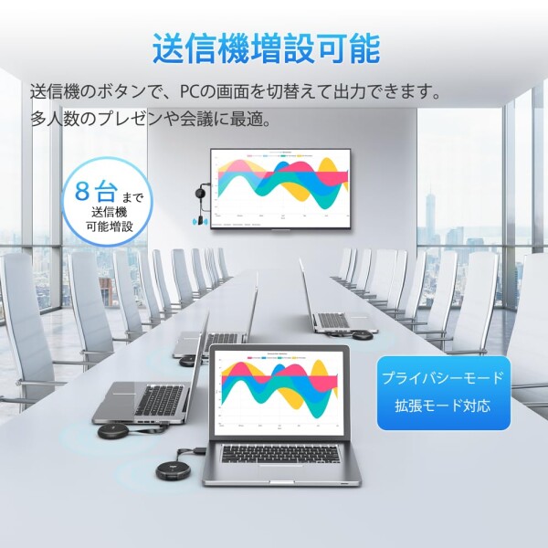 HDMI ワイヤレス送受信機セット 無線化 ユニット PC映像を無線接続で飛ばす/ディスプレイでストリーミング/30m長距離/2.4Ghz＆5Ghz両対応/送信機増設対応 設定不要 ワイヤレスhdmi エクステン_3