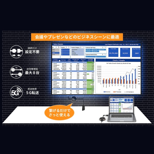 HDMI ワイヤレス送受信機セット 無線化 ユニット PC映像を無線接続で飛ばす/ディスプレイでストリーミング/30m長距離/2.4Ghz＆5Ghz両対応/送信機増設対応 設定不要 ワイヤレスhdmi エクステン_6