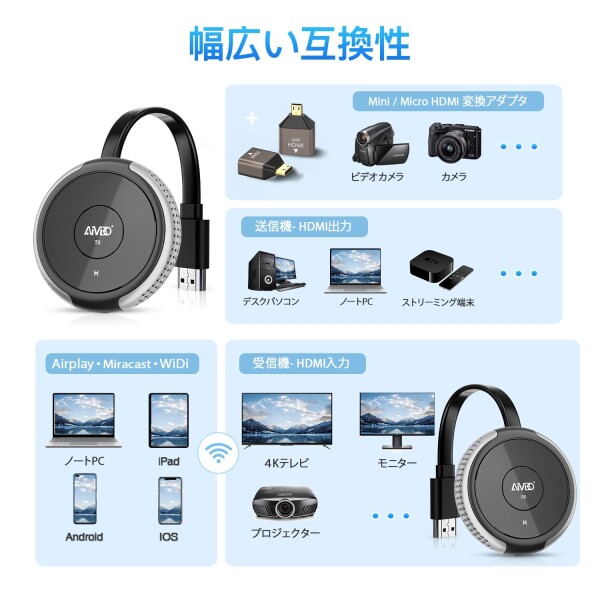 HDMI ワイヤレス送受信機セット 無線化 ユニット PC映像を無線接続で飛ばす/ディスプレイでストリーミング/30m長距離/2.4Ghz＆5Ghz両対応/送信機増設対応 設定不要 ワイヤレスhdmi エクステン_7