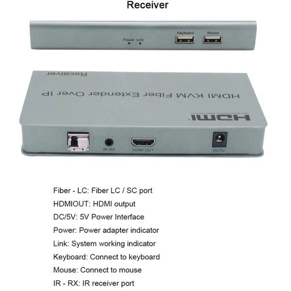HDMI KVMファイバーエクステンダーOVER IP、HDMI KVM光ファイバースイッチエクステンダー20KM over IP LCSCファイバーケーブルUSB2.0 KVM共有キーボードマウススイッチPS4モニター用 (TX+RX)_6
