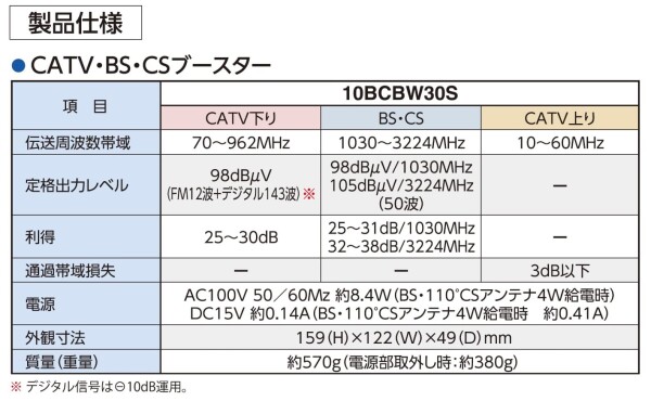 マスプロ電工 10BCBW30S-B BS・CS高出力ブースター CATVブースター デジタル放送対応_1