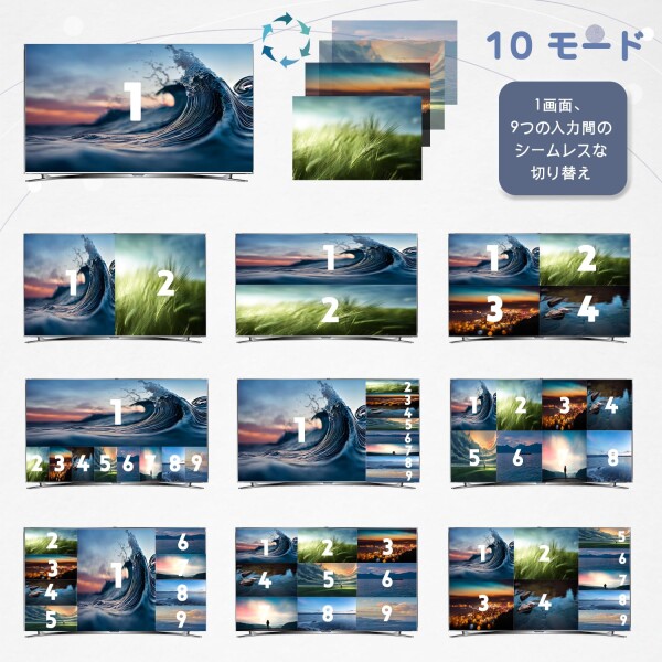 ENBUER HDMI 画面分割器 9入力1出力 hdmi画面分割切替器 4K 9x1 画面切り替え器 hdmi 1080P 9画面同時表示 シームレス切り替えマルチビューワ DVD ゲーム機 PS4 Pro Apple TV マルチビューアー テレビ専_2
