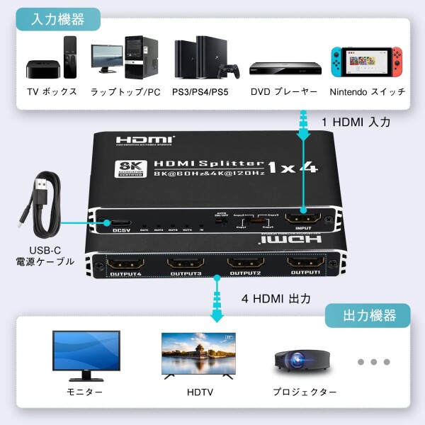 8K@60Hz HDMI 分配器 1入力 4出力 4K@120Hz 1080P@240Hz HDMI 2.1 HDCP2.3 HDR 10+ VRR 48Gbps EDID Dolby Atmos/DTS-HD/ 7.1CH/ HDTV/Blu-Ray DVD/ PS4 対応_1