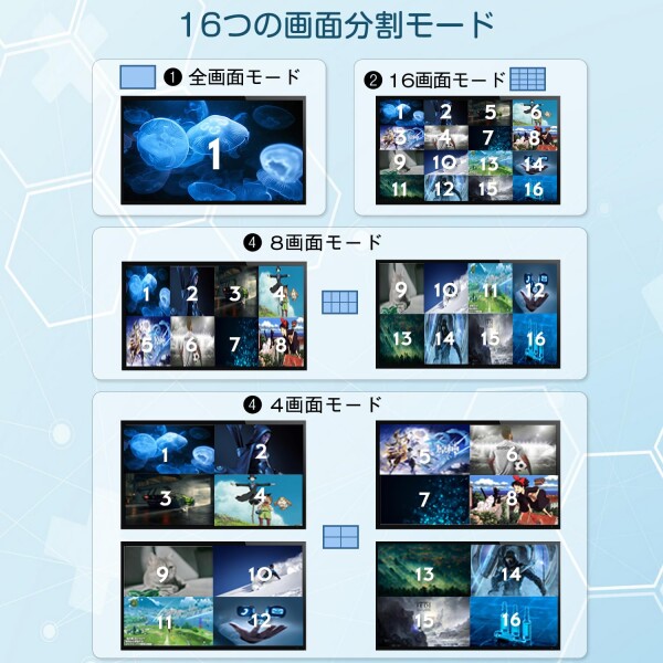 HDMI 画面切り替え器 16x1 1080p HDMI画面分割切替器 16入力1出力 画面切り替え器 hdmi 16画面 同時表示 画面 切替器 マルチビューアー テレビ専門店 売り場 DVD プロジェクター ゲーム機 など (リ_3