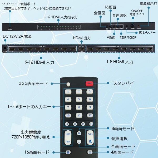 HDMI 画面切り替え器 16x1 1080p HDMI画面分割切替器 16入力1出力 画面切り替え器 hdmi 16画面 同時表示 画面 切替器 マルチビューアー テレビ専門店 売り場 DVD プロジェクター ゲーム機 など (リ_6