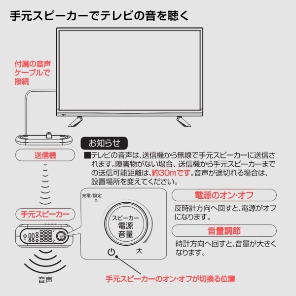 手元スピーカー テレビ用 テレビスピーカー 送信機付 通信距離30メートル スピーカー ワイヤレス クリアボイス機能 使いやすい みみ楽シリーズ 簡単操作 軽量 連続11時間再生 ヘッドホ_2