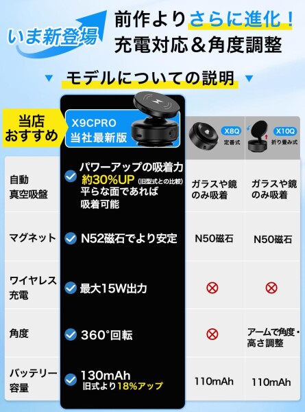 SEARISE スマホホルダー 真空吸着式 車 スマホスタンド 充電 車載スマホホルダー ワイヤレス充電対応 車 吸着式スマホホルダー マグネット＆真空吸盤 角度回転(シルバー)