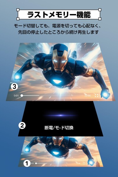 ポータブルDVDプレーヤー 超大画面 狭額縁 DVDプレーヤー ポータブル 1366*768 5000mAh大容量 6時間連続再生 リージョンフリー レジューム機能 270°回転＆前後180°反転 TV同期 CPRM対応 SDカード/_3