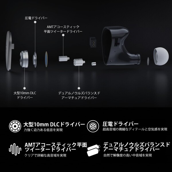 LINSOUL Kiwi Ears Quintet ハイブリッド型 (1基DLCダイナミック+2基BA+1基PZT+1基平面駆動(MPT)) HIFIハイエンドイヤフォン 3.5mmジャック 重低音 シルバー カナル型 小型 軽量 防水_2
