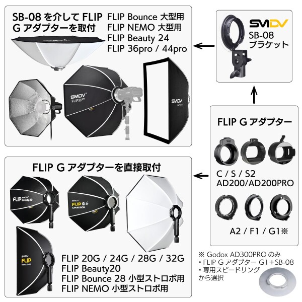 SMDV ソフトボックス Filp SB-08 ブラケット Flip/Flip NEMO 用 Fllip