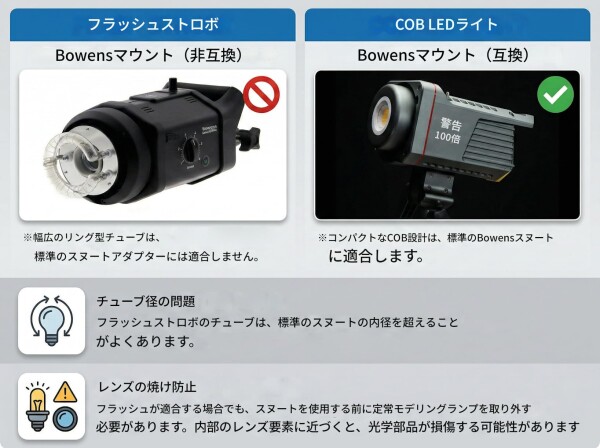 DF DIGITALFOTO コニカルスヌート錐型 光学スヌート ストロボ フラッシュライト ポートレート コスプレ撮影レンズ Bowens設置 31Gobos Aputure Amaran 60D/XS/100X/D200D/X Godox SL60などに対応(フラッシ_5