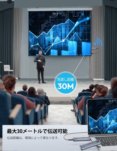 FIGEBNY hdmi 無線 ワイヤレス 送受信機セット 30m伝送距離 WIFI不要低遅延 簡単接続 PC/スマホ/DVD出力&モニター/テレビなど入力 (グレー)_3