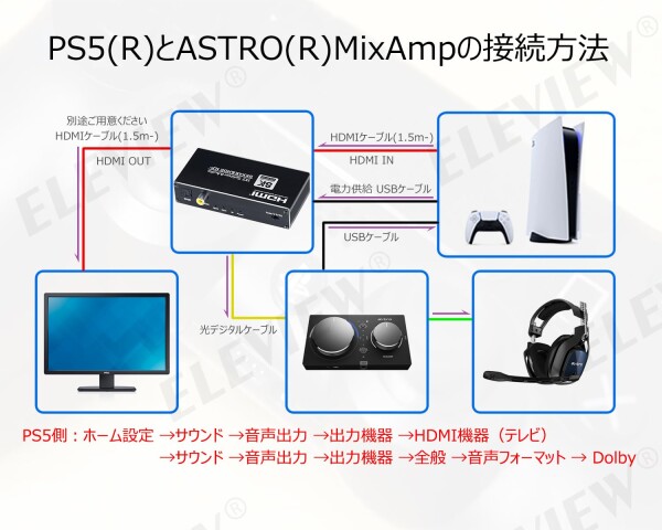ELEVIEW HDMI 音声分離器 8K 60Hz 4K 120Hz 分配器 スプリッター 1入力2出力 (音声出力：光デジタル 3.5mmステレオ)｜PS5/Nintendo Switch2などに対応 2画面 同時出力 HDMI2.1 音声分離 EHD-607N_4