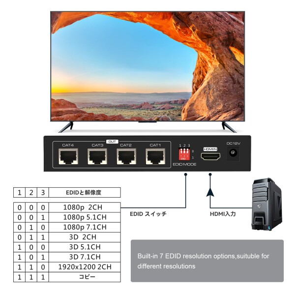 HDMI エクステンダー 4分配 同時出力 有線LAN スプリッター 4出力 延長器 1080P@60Hz PC PS5 PS4対応 HDMI Splitter Extender 単電源 出力側 TV モニター プロジェクター対応_1