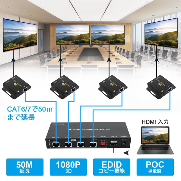 HDMI エクステンダー 4分配 同時出力 有線LAN スプリッター 4出力 延長器 1080P@60Hz PC PS5 PS4対応 HDMI Splitter Extender 単電源 出力側 TV モニター プロジェクター対応_2