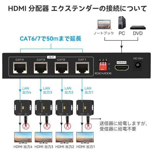 HDMI エクステンダー 4分配 同時出力 有線LAN スプリッター 4出力 延長器 1080P@60Hz PC PS5 PS4対応 HDMI Splitter Extender 単電源 出力側 TV モニター プロジェクター対応_3