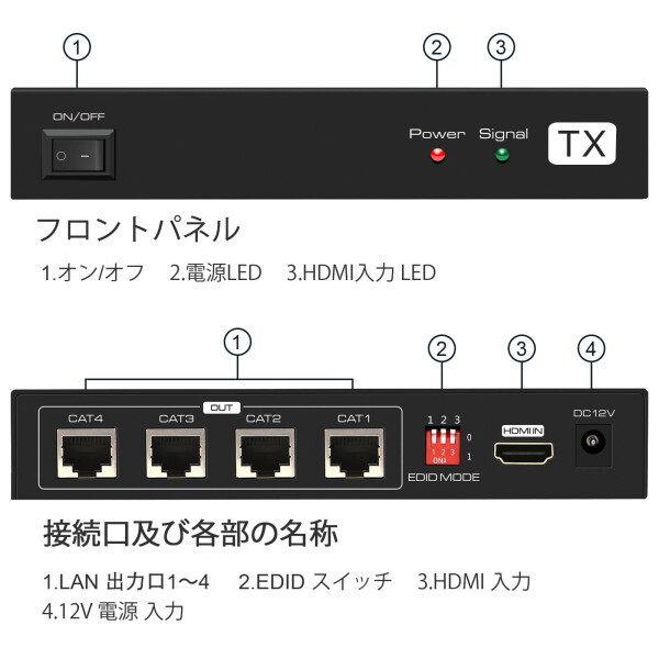 HDMI エクステンダー 4分配 同時出力 有線LAN スプリッター 4出力 延長器 1080P@60Hz PC PS5 PS4対応 HDMI Splitter Extender 単電源 出力側 TV モニター プロジェクター対応_4