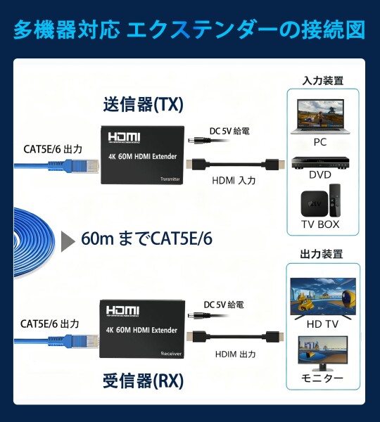 HDMI エクステンダー 60M 延長器 CAT5/6 イーサネット 映像伝送 HDCP 対応 EDID コピー機能 映画鑑賞 会場展示 監視室 適用_4