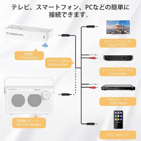 TosimaTV テレビ用ワイヤレス手元スピーカー 高齢者向け 30m伝送 920MHz帯 充電式 耳元 音量ダイヤル簡単操作(ホワイト) (TV-9000)_8