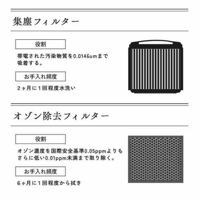 Airdog X5s用 集塵フィルター 中古 - メルカリ