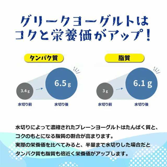 グリークヨーグルト メーカー 水切りヨーグルト 機械 容器 クイック 水切り ヨーグルト 高速 濃厚 なめらか 栄養満点 デザート 時短 朝食 おやつ 手作り お菓子 製菓 手作り 簡単 フィルター不要 ホエー_2