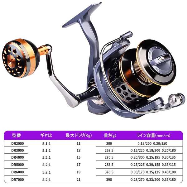 SPTFH スピニングリール 超軽量遠投リール ギア比5.1:1 最大ドラグ力11Kg 左右ハンドル交換可能 DR2000型番 CNC金属スプール 淡水釣り  海の通販はau PAY マーケット - 松ショップ | au PAY マーケット－通販サイト