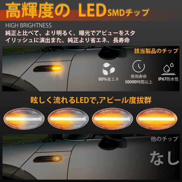 POPMOTORZ LED サイドマーカー シーケンシャル ウインカーBMWミニ用 R50 R53 R52 ミニ ワン クーパー クーパーS  コンバーチブル 流れるウの通販はau PAY マーケット - 松ショップ | au PAY マーケット－通販サイト