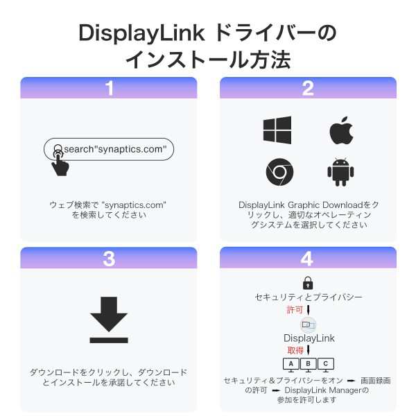 iVANKY 14合1 FusionDock Pro 1 MacBook DisplayLinkドッキングステーション 3画面出力150Wパワーアダプター付き、M1/M2/M3/M4 Mac Air/P