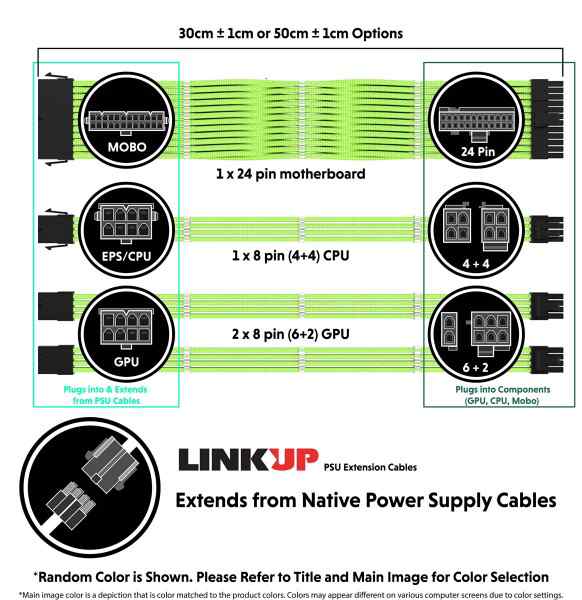 LINKUP 30cm 電源専用 スリーブカスタムPSUケーブル延長セット┃GPU