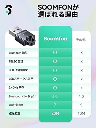 bluetooth アダプタ 5.0 - SOOMFON PC Bluetooth レシーバー USB ブルートゥース アダプタ ドングル 後付け  無線 ミニ 最大通信距離20M Wの通販はau PAY マーケット - ファイナルショッピング | au PAY マーケット－通販サイト