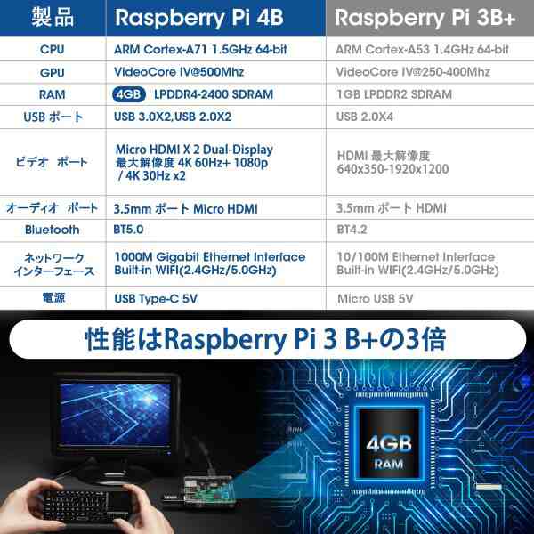 RasTech Raspberry Pi 4 Model B(RAM 4GB) Pi4 4gb セット ラズベリー