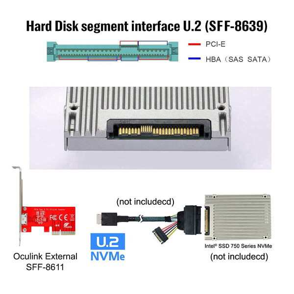 Chenyang PCI-E 3.0 Express 4.0 x4 - Oculink 外部 SFF-8612 SFF-8611