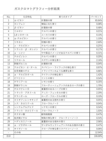 Manuka Biotic マヌカ＆カヌカオイル 10ml 100%オーガニック認証 アロマオイル エッセンシャルオイル ニュージーランド製の通販はau  PAY マーケット - ファイナルショッピング | au PAY マーケット－通販サイト