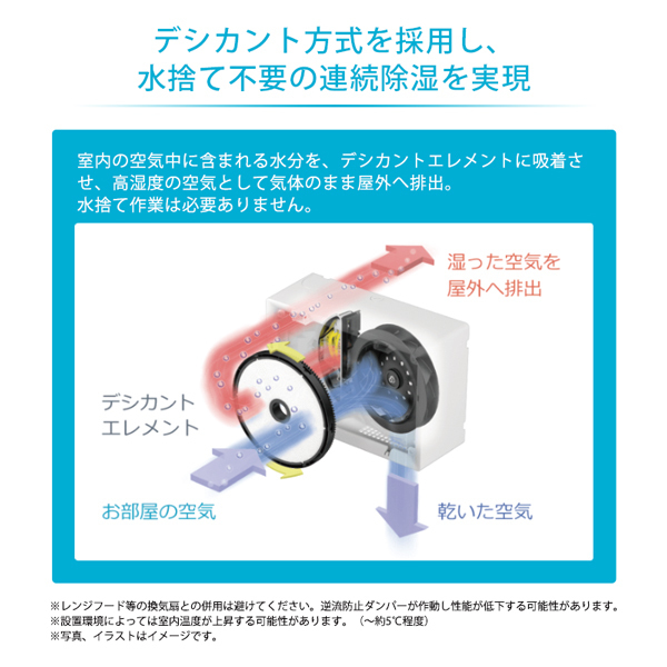 除湿機 ダイキン DAIKIN デシカント式 JKT10VS-W カライエ 除湿乾燥機