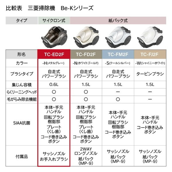 MITSUBISHI TC-ED2F-H メタルグレー Be-K [キャニスター掃除機 (サイクロン式/コード式)]_17