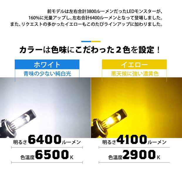 Led Monster L6400 ホワイト H4 Ledヘッドランプキット 6500k 明るさ6400lm バルブ規格 H4 Hi Loの通販はau Pay マーケット ピカキュウモバイル カーled専門店