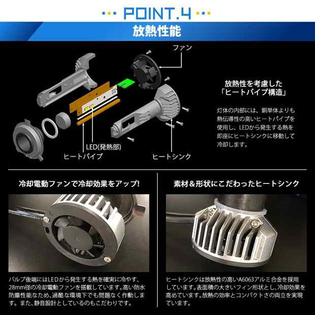 単 LED MONSTER L6400 ヘッドライトキット 6400lm ホワイト 6500K H4 Hi/Lo 38-A-1の通販はau PAY  マーケット - ピカキュウ【車用LEDバルブ専門店＆サウナ用品】 | au PAY マーケット－通販サイト