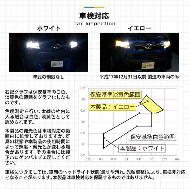 Led Monster L4100 イエロー H4 Ledヘッドランプキット 2900k 明るさ4100lm バルブ規格 H4 Hi Lo 車検対応は平成17年12月31日以前製造車の通販はau Pay マーケット ピカキュウモバイル カーled専門店