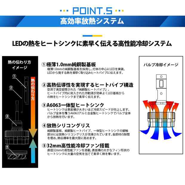 単 LED MONSTER L8000 LEDヘッドライトキット 8000lm ホワイト 6800K D2R/D2S、D4R/D4S 純正HID交換タイプ  (66088) の通販はau PAY マーケット - ピカキュウ【クリスマス用品＆LEDバルブ専門店】 | au PAY マーケット－通販サイト