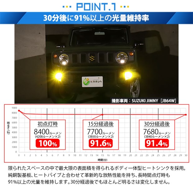 単 H11 led スズキ・ニッサン 純正対応 クリアガラスレンズフォグランプキット LED MONSTER L8400 8400lm　イエロー 黄 3200K 26-D-2 37-A-1_4